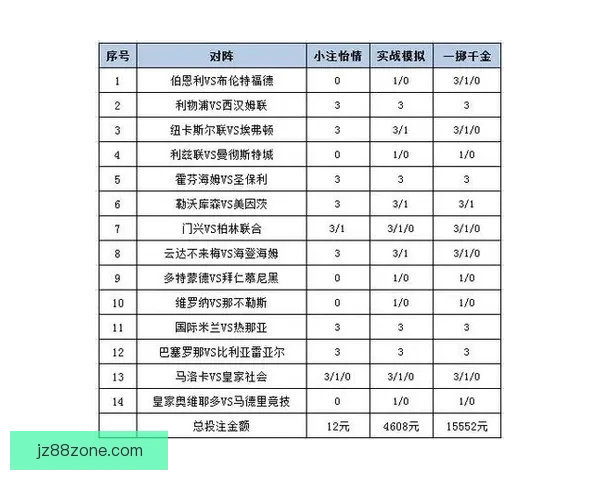 世界杯竞猜赔率分析网站最新动态 全方位解读赛事投注走势与风险
