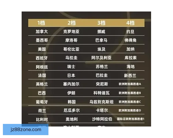 2026世界杯精彩瞬间全回顾球队对决与进球精彩解析