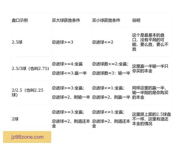 世界杯足球竞猜盘口深度解析与投注技巧全面指南助赢赛场胜负走势预测