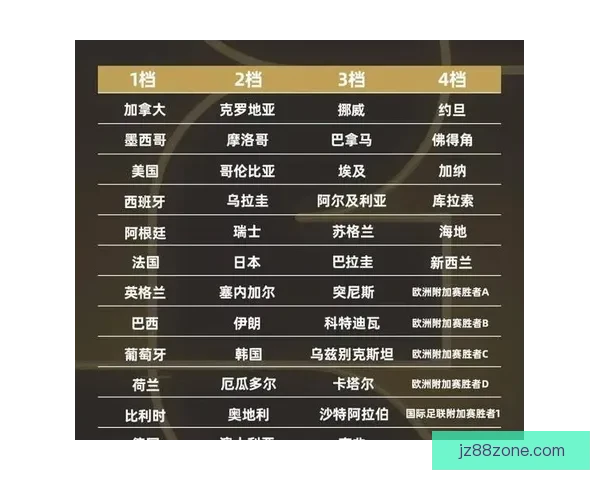 世界杯赛事预测与分析深度解析投注策略与球队表现趋势 世界杯赛事预测与分析深度解析投注策略与球队表现趋势